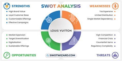 tows analysis louis vuitton|Swot analysis of Louis Vuitton (Updated 2024) .